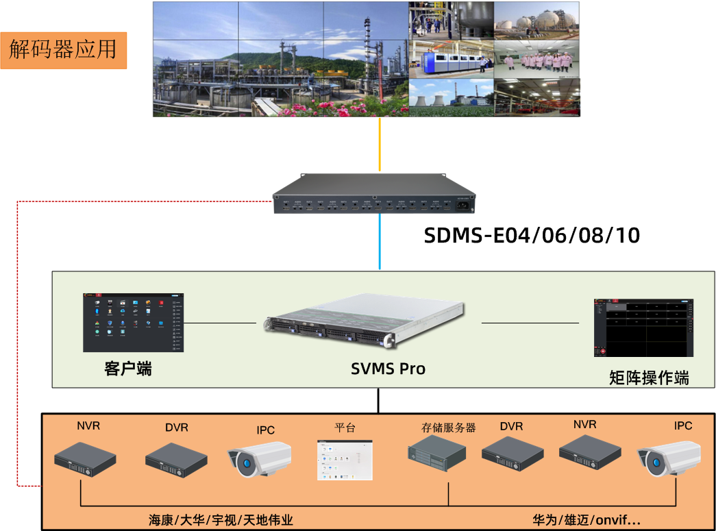 4-10路HDMI数字矩阵（解码器）